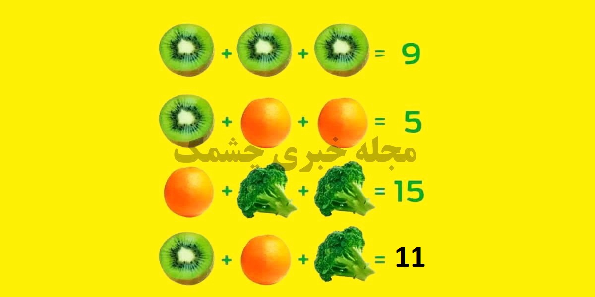 شناسایی عدد در معادله میوه