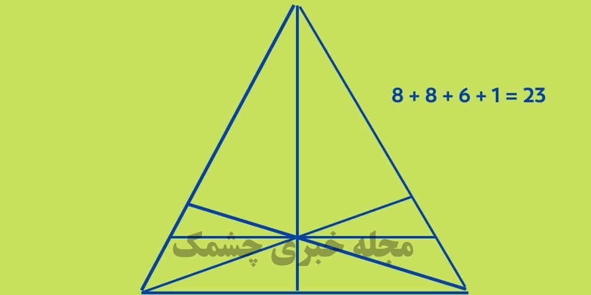 تست با شناسایی تعداد مثلث