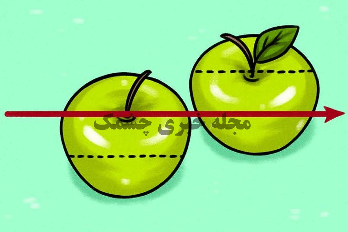 تست چگونگی تقسیم سیب