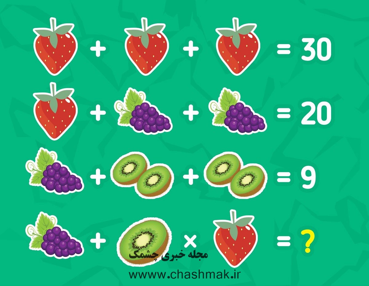 آزمون شناسایی مقدار عددی میوه ها