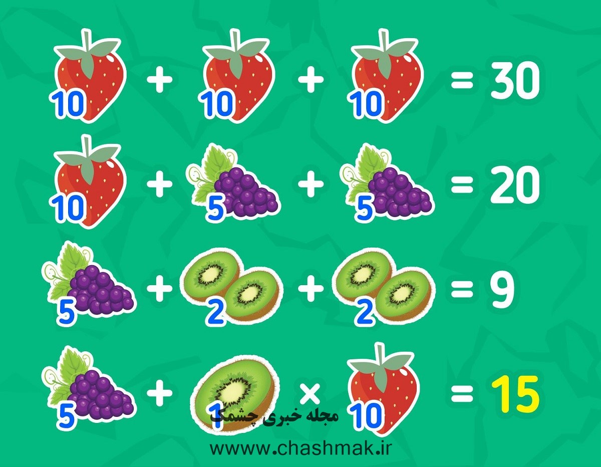 پاسح آزمون تشخیص مقدار عددی میوه ها