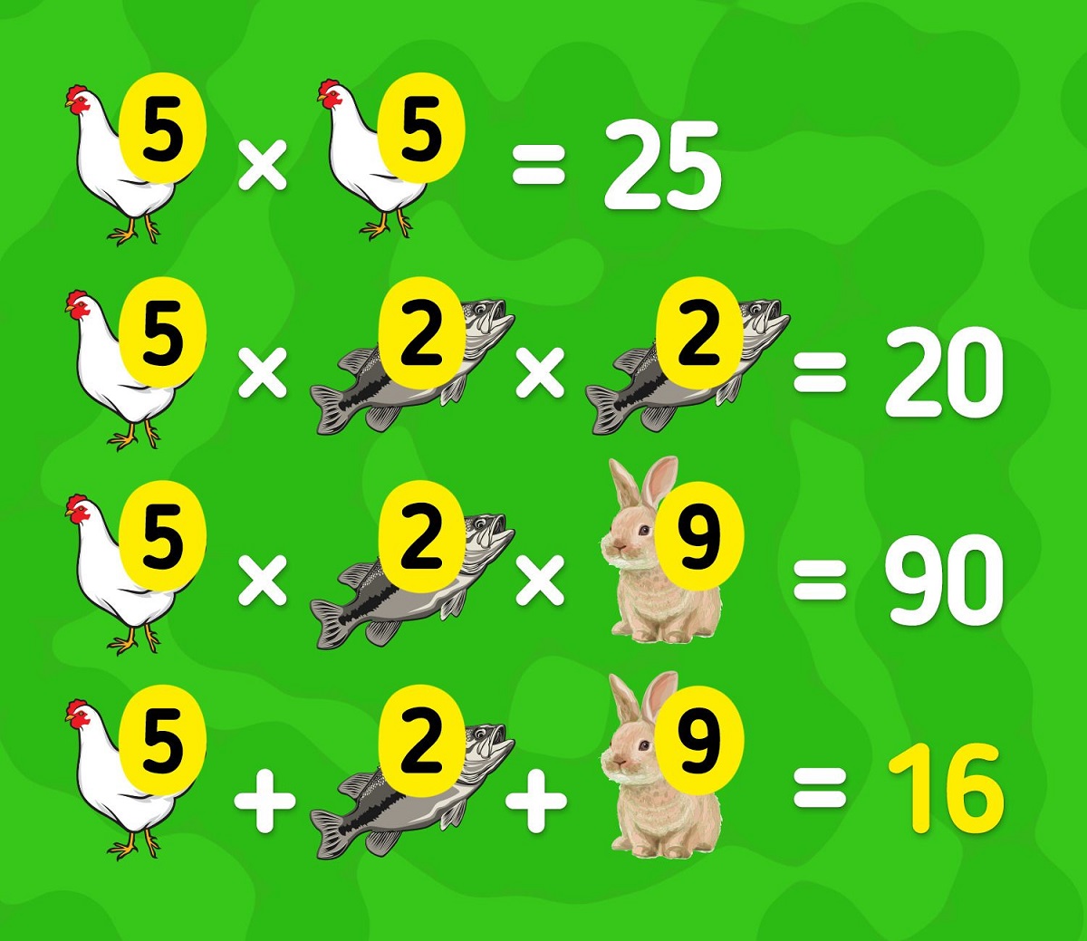 پاسخ آزمون محاسبه ارزش عددی حیوانات