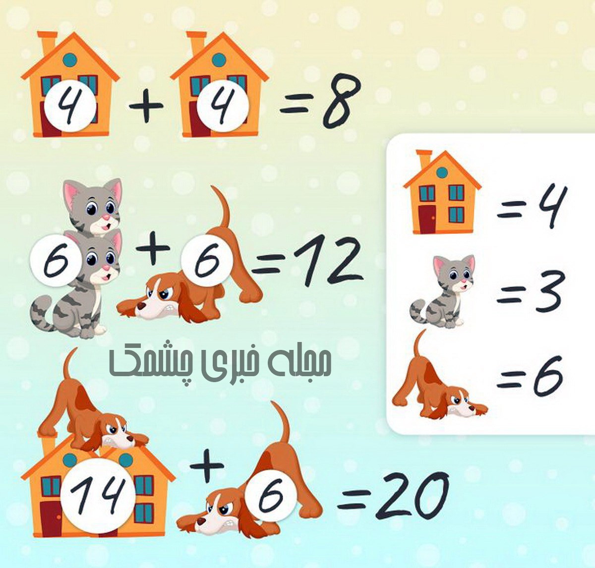 پاسخ سوال ریاضی با ارزش عددی سگ و گربه