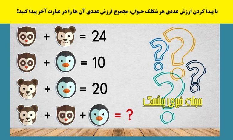 آزمون شناخت ارزش عددی شکلک حیوانات