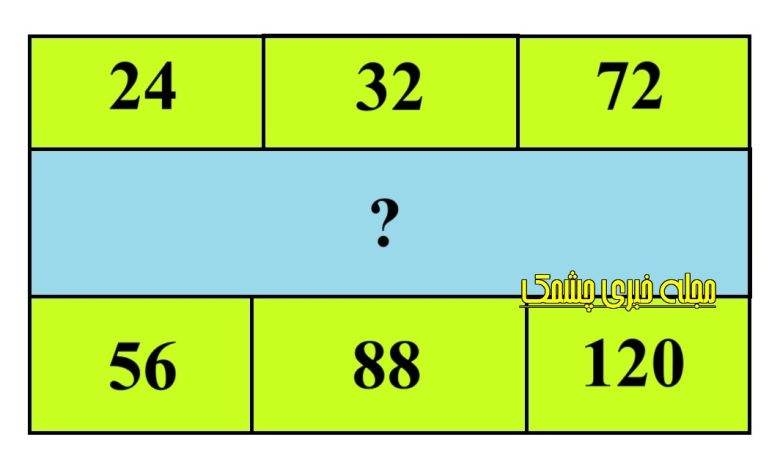 تست هوش با پیدا کردن عدد گمشده